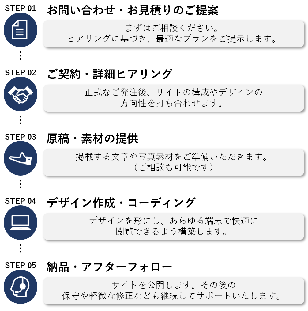 制作の流れ